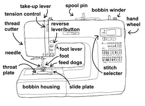 label  parts  sewing machine