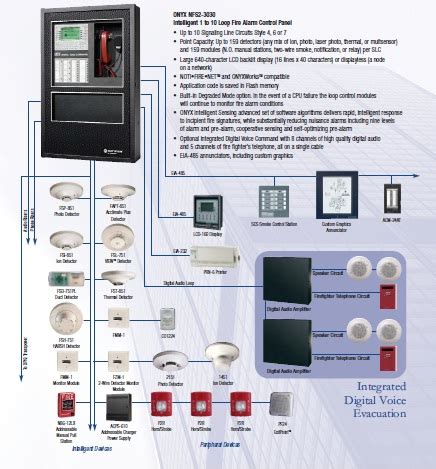 notifier nfs  control panels honeywell notifier fire alarm panels controlfiresystemscom