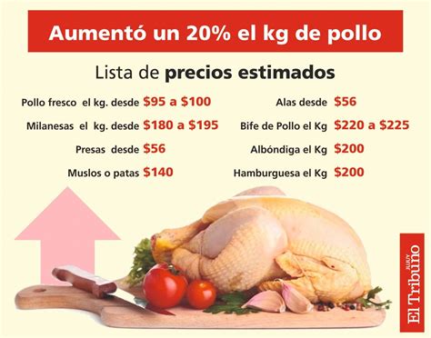 cuanto cuesta el kilo de pollo  noticias de pollo