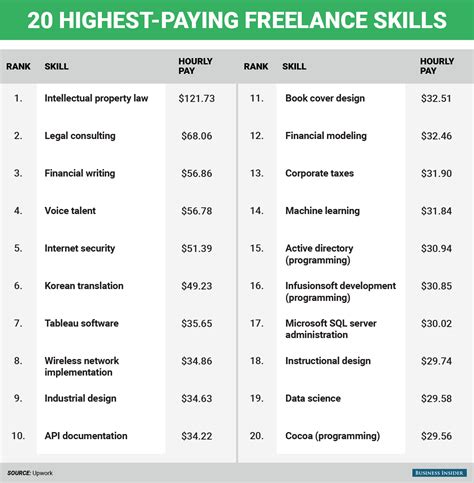 highest paying jobs     home