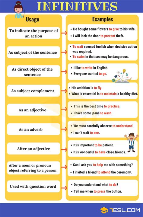 infinitives    infinitive functions examples esl