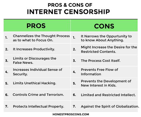 14 Pros And Cons Of Internet Censorship Hot Sex Picture