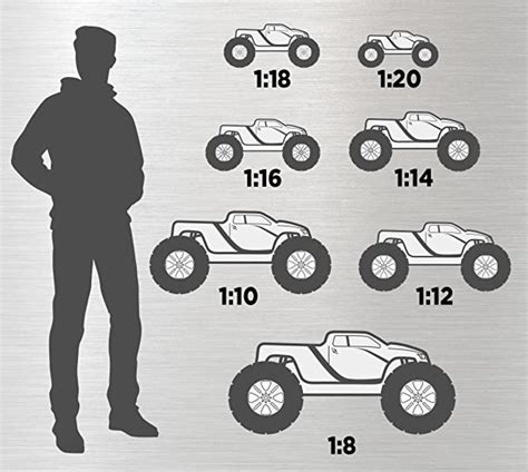 rc car scales  sizes