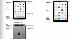 Are these Apple’s new iPads?