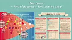 How to make the best scientific poster - Tips and Tricks