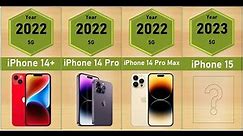 The Evolution of iPhone from 2007 - 2023
