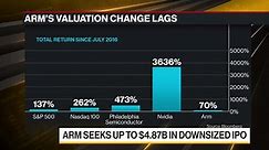 WATCH: Arm Holdings Ltd. is planning to raise as much as $4.87 billion in the long-anticipated initial public offering. Amy Or reports.