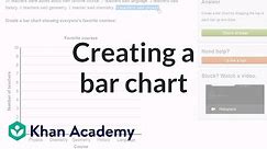 Creating a bar chart | Applying mathematical reasoning | Pre-Algebra | Khan Academy