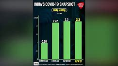 India's Covid-19 snapshot