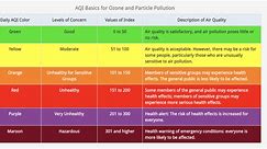 What is a "Code Red" air quality alert and how it impacts you