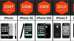 Evolution of iPhone (iPhone - iPhone 15 Pro Max)