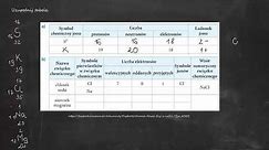Uzupełnij tabele. a) Symbol chemiczny jonu: S 2- b) Nazwa związku chemicznego: chlorek sodu