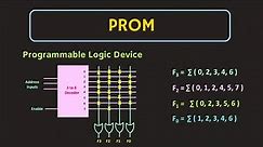 How to use ROM as Programmable Logic Device | ROM as PLD