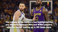 Clark’s Salary Highlights Disparity Between NBA And WNBA