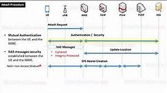 LTE Attach Procedure - Introduction