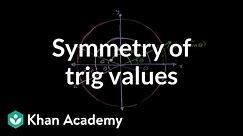 Symmetry of trig values | Trig identities and examples | Trigonometry | Khan Academy