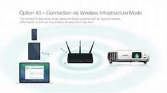 Epson Projectors | Wireless Infrastructure