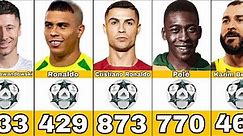 Top Scorers in Football History