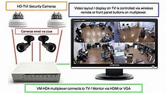 VM-HD4 Quad Video Multiplexer for Analog CCTV, AHD, HD-TVI Sec...