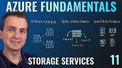 AZ-900 Episode 11 | Azure Storage Services | Blob, Queue, Table, Files, Disk and Storage Tiers