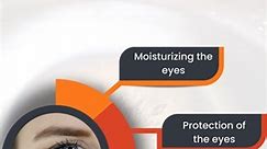 Dr.Ram's Eye Hospital on Instagram: "Do you know the Benefits of Blinking! For More Information Dr. Sitaram Phani Kumar Contact : +91 81818 17268 +91 81818 17267 #Drramseyehospital #Chandanagar #Madinaguda #EyeHealth #BlinkingBenefits #VisionCare #EyeWellness #BlinkingFacts #HealthTips #EyeCare #BlinkMore #EyeExercise #VisionHealth Visit www.drramseyehospital.in"