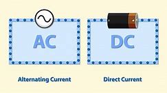Animated Differences between Alternating Current (AC) and Direct Current (DC).