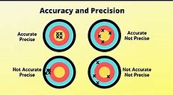 What's the difference between accuracy and precision? Accuracy vs Precision in Quality Management