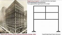 Framed Structural Systems - Rigid & Braced