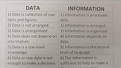 Difference Between Data And Information?-Class Series