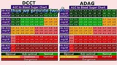 A1C Chart & Calculator