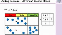 Year 5 - Week 8 - Lesson 4 - Adding decimals with a different number of decimal places