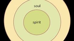 Difference between Soul and Spirit | Soul vs. Spirit