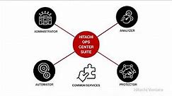 Hitachi Ops Center Product Overview