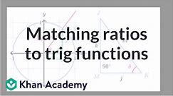Matching ratios to trig functions | Trigonometry | Khan Academy