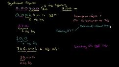 Significant figures rules (sig fig rules)