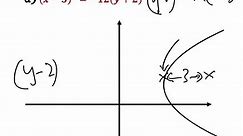 What is the Equation of a Reflected Parabola? #parabola #conics #maths