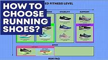 How to Choose Running Shoes: Tips and Tricks