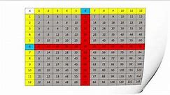 Use a Multiplication Table to Learn Multiplication Facts: 6s, 7s, 8s, and 9s