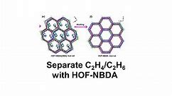 Separate C2H4/C2H6 with HOF-NBDA