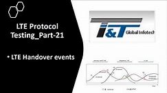 LTE Protocol Testing/LTEHandover Events(A1/A2)-Part 1_/eNB Testing