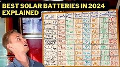 Best Solar Battery Comparison 2024. Enphase, Tesla, SolarEdge, SunPower, Franklin, Panasonic