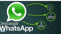 Descargar Whatsapp para Cualquier Celular, Dispositivo, Android, o PC Gratis
