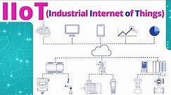 What is IIoT? | Industrial Internet of Things