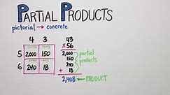 Good To Know:Partial Products | Grade 4