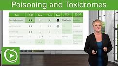 Poisoning and Toxidromes: Definitions, Types & Diagnosis – Emergency Medicine | Lecturio