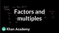 Using factors and multiples to figure out days of the week | Pre-Algebra | Khan Academy