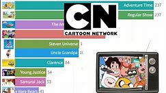 Top 10 Most Aired Episodes on Cartoon Network (1993-2022)