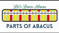 Parts of Abacus