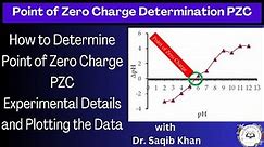 Point of Zero Charge | PZC | How to Determine PZC | Experimental Details and Plotting PZC Data