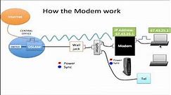 How Modems Work, How Switches Work, How Routers Work,